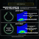 Neumático Trasero  AT82 120/90-18  Moto Motocross Enduro / Dunlop