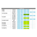 Tabla de compatibilidad manillas Zeta Pivot FP ZE44-3102 para Yamaha YZ YZ-F YZ-FX
